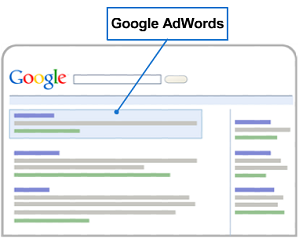Search Ad Placement on Google Search